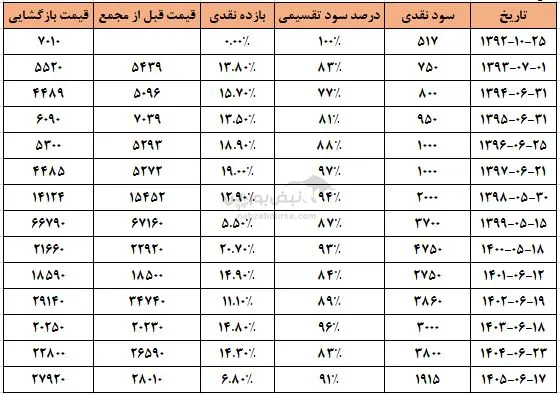 تیپیکو