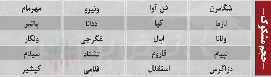 ترین های بورس ترین های بورس
