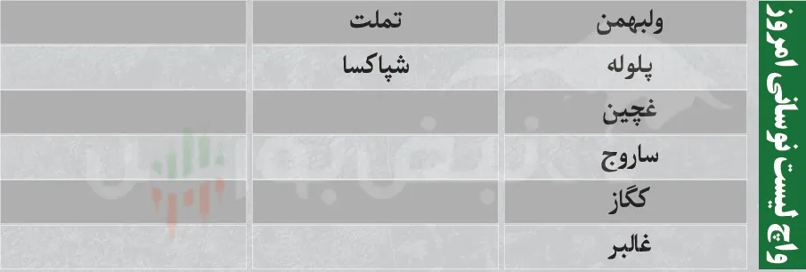 ترین های بورس امروز