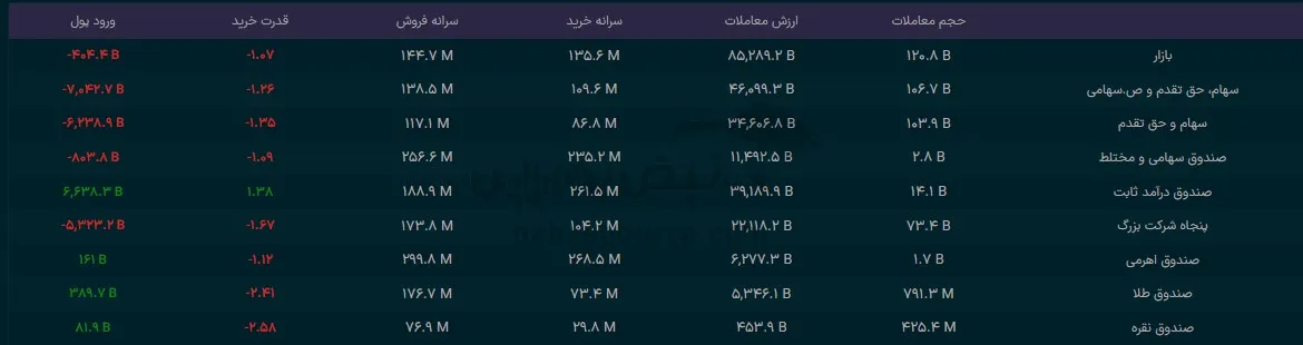 صندوق