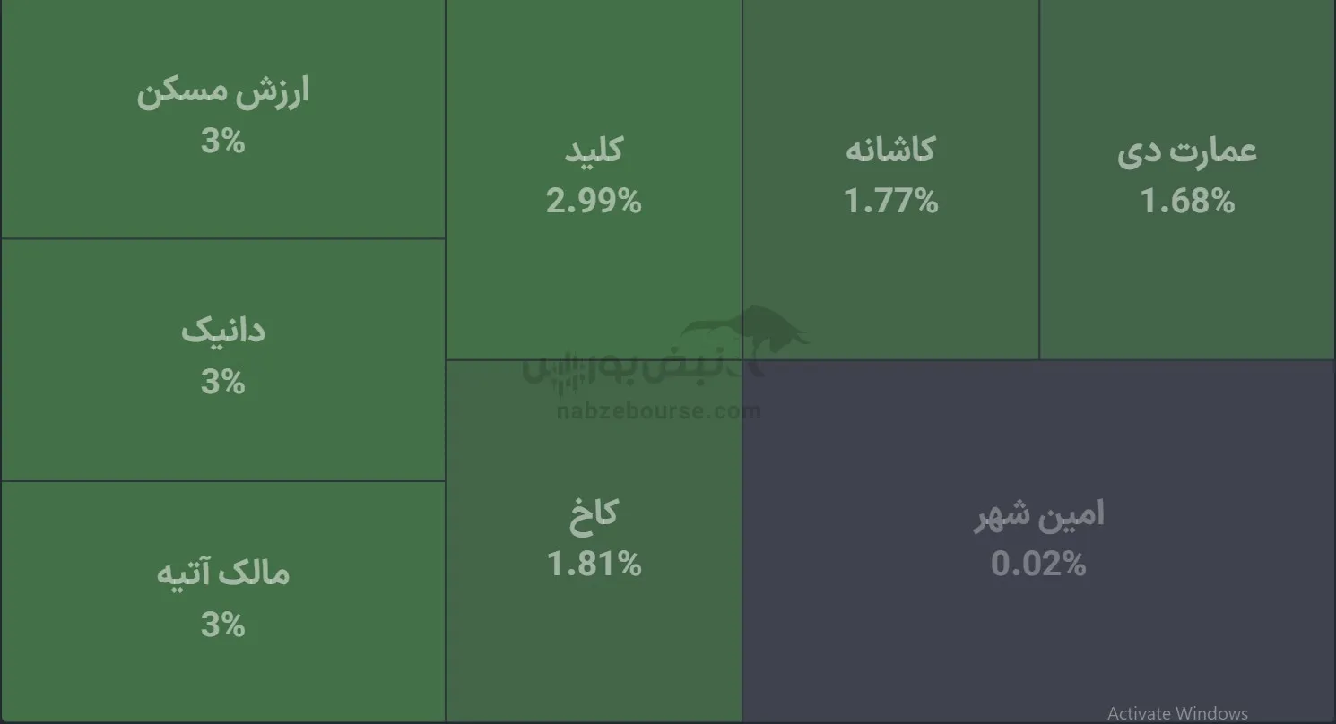صندوق صندوق