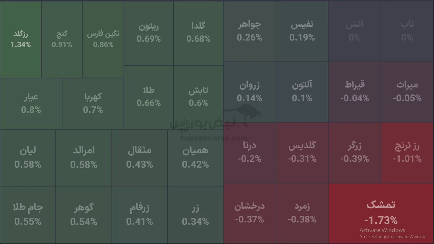 صندوق