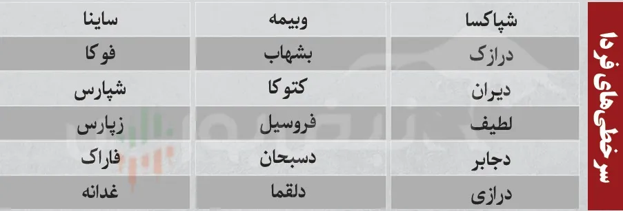 فیلتر بورس امروز شنبه 3 مرداد