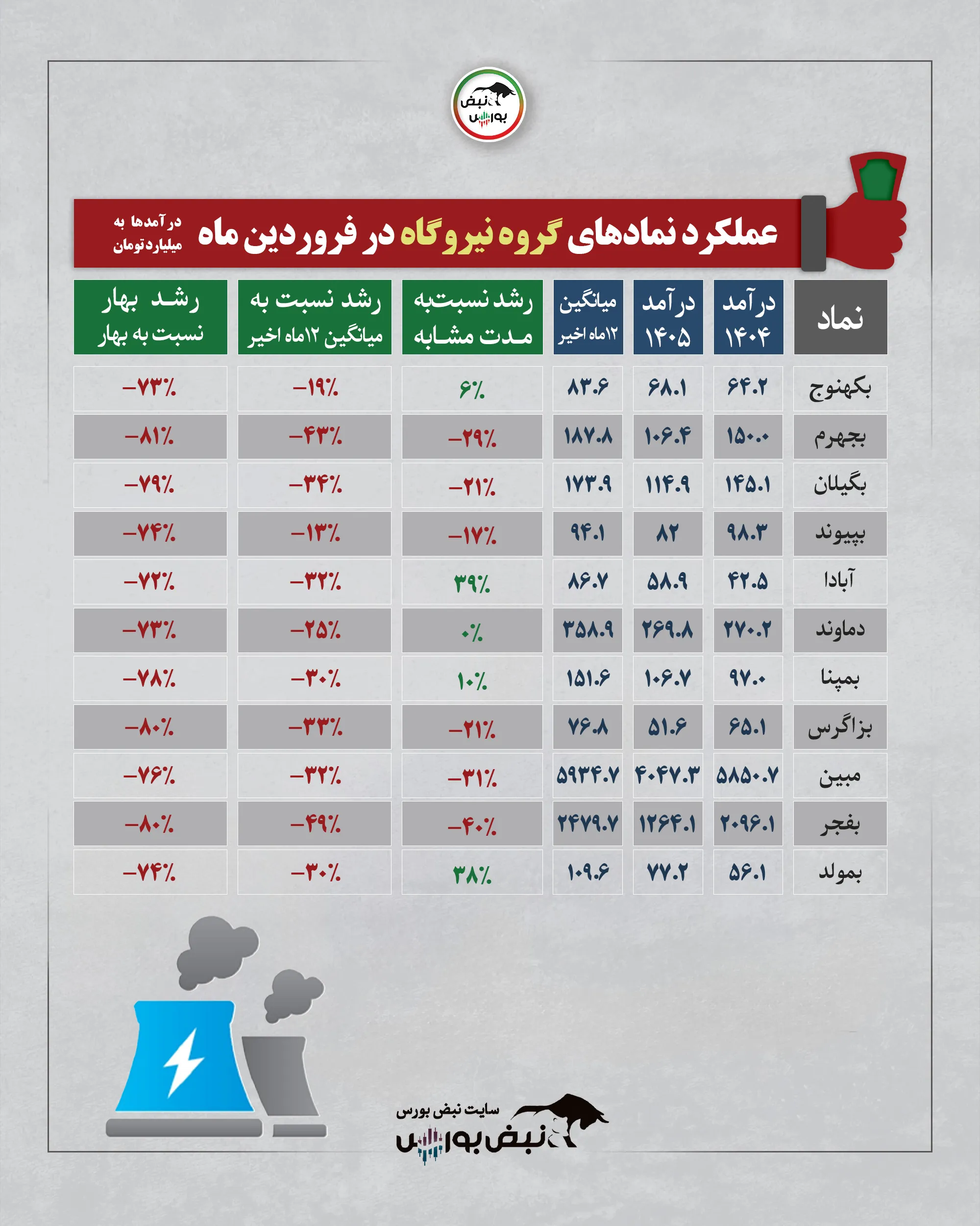 گزارش عملکرد نمادها