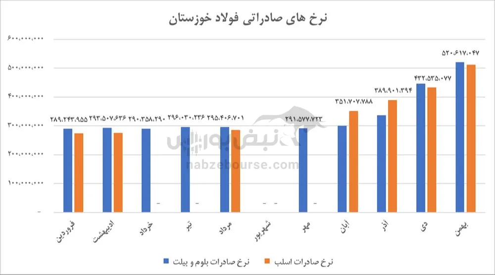 تحلیل فخوز