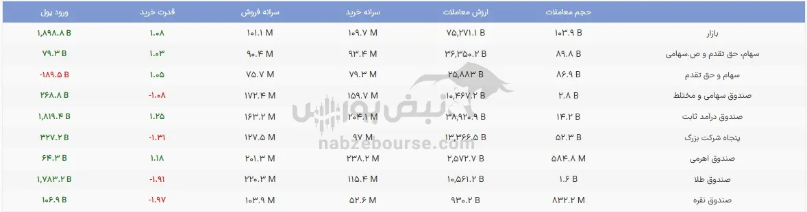 صندوق
