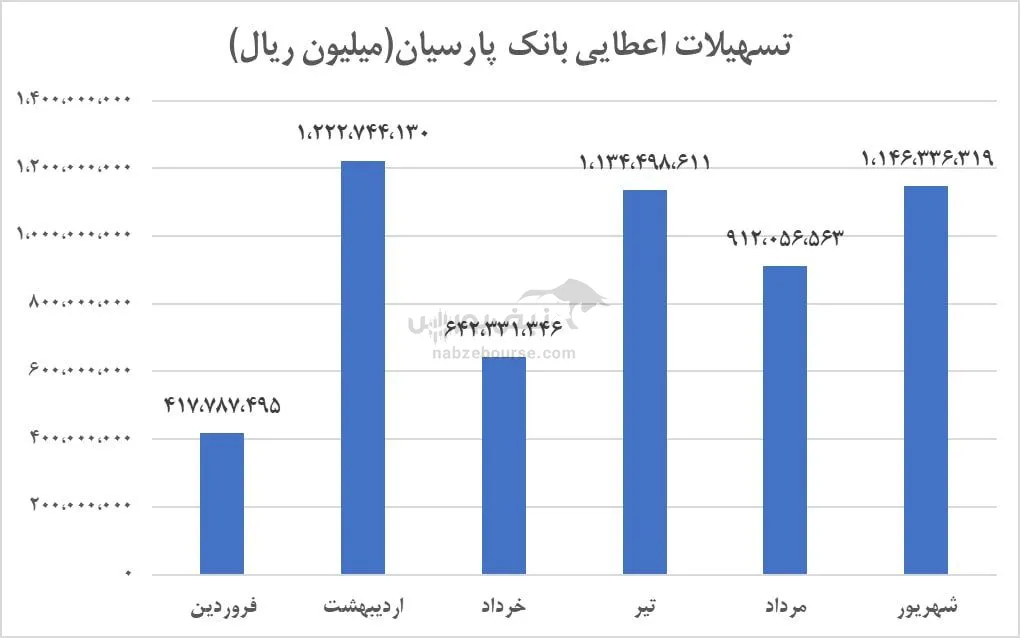 تحلیل وپارس تحلیل وپارس