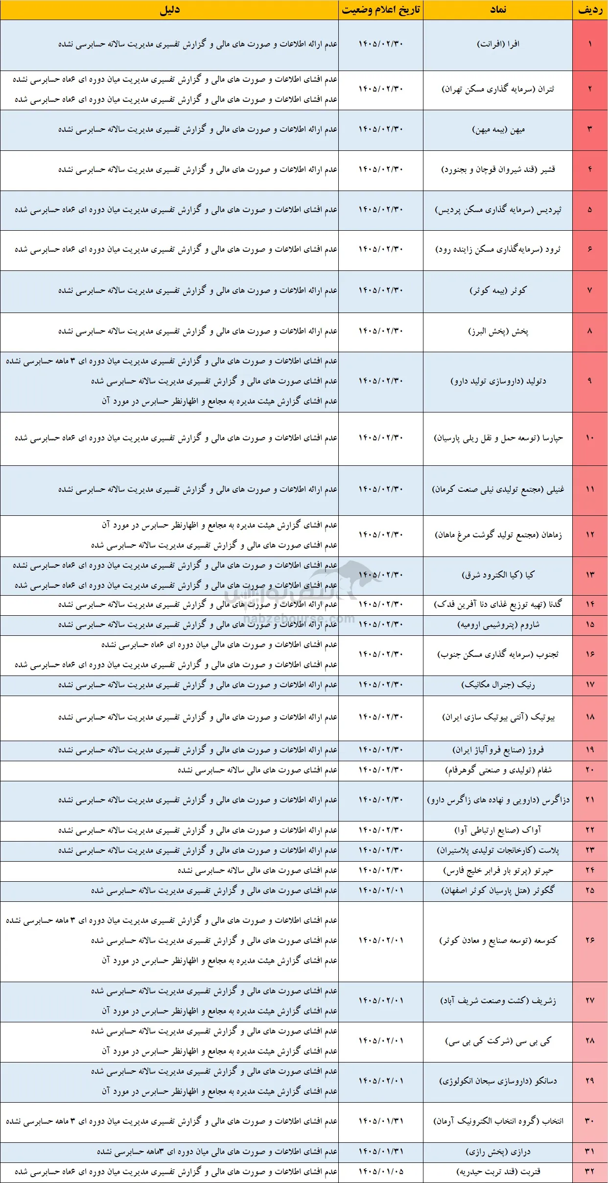 تعلیق نماد تعلیق نماد