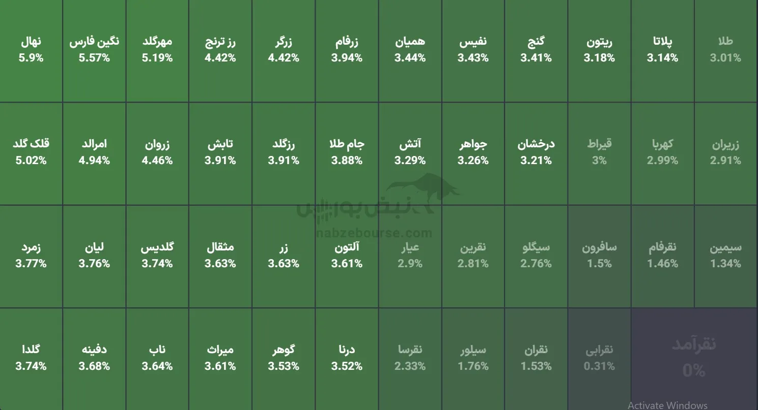 صندوق صندوق