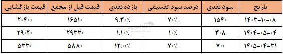 بپویا