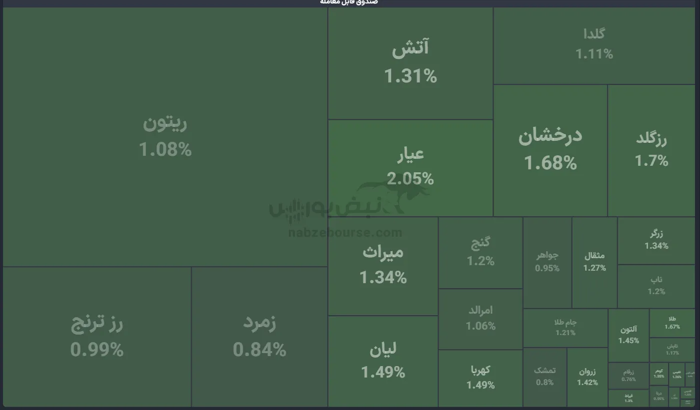 صندوق صندوق