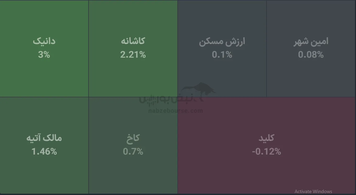 صندوق