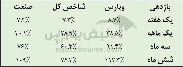 تحلیل وپارس