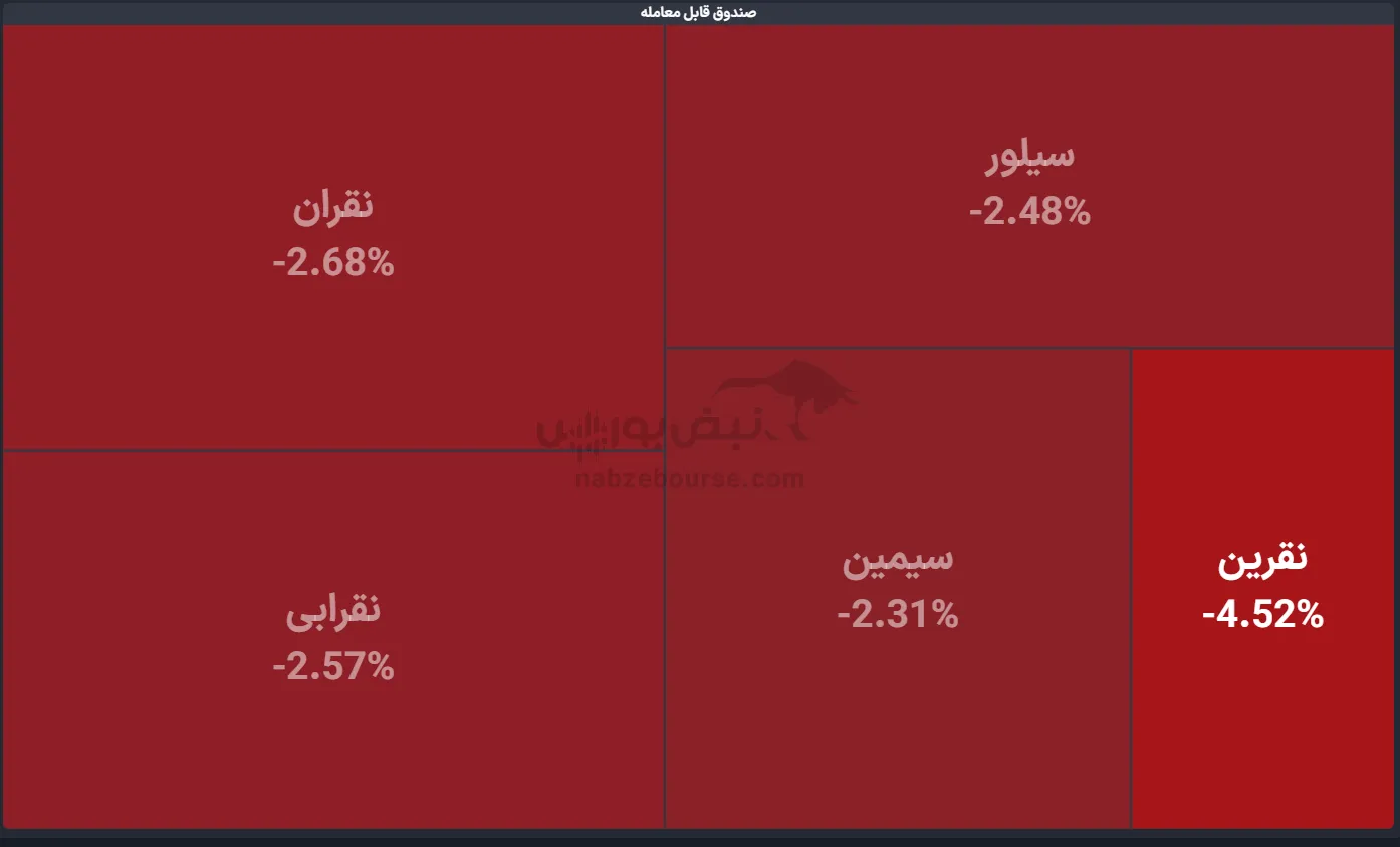 صندوق صندوق