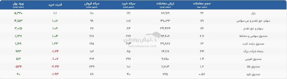 صندوق صندوق