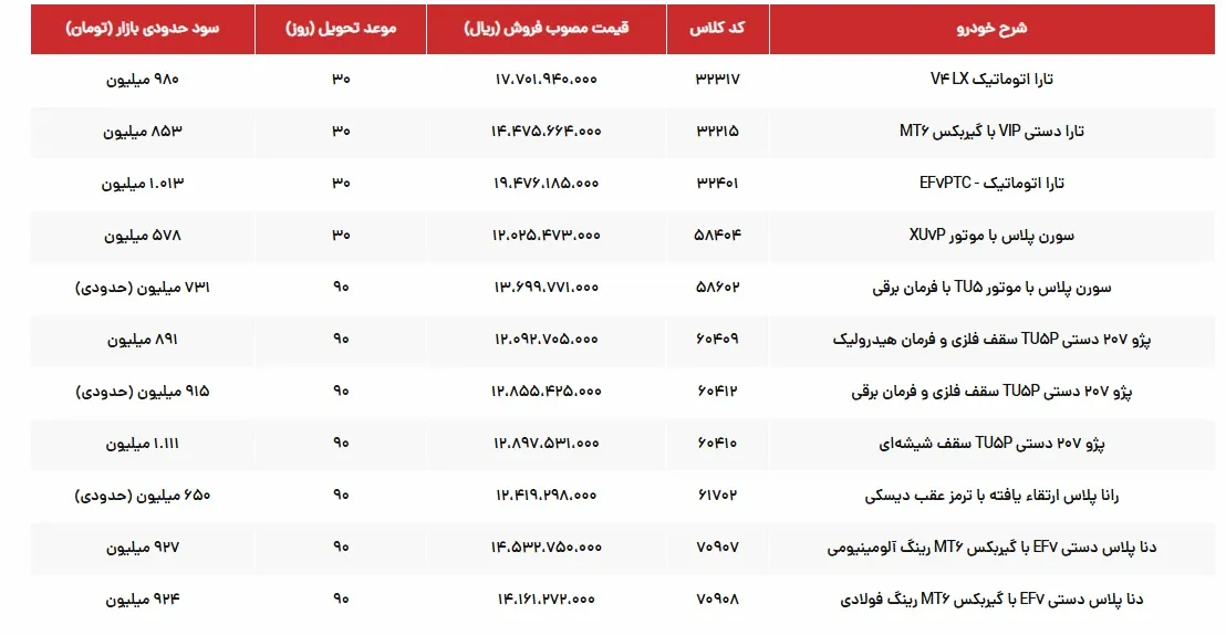 قیمت خودروهای ایران خودرو