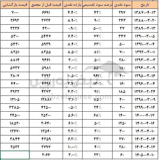 فخاس