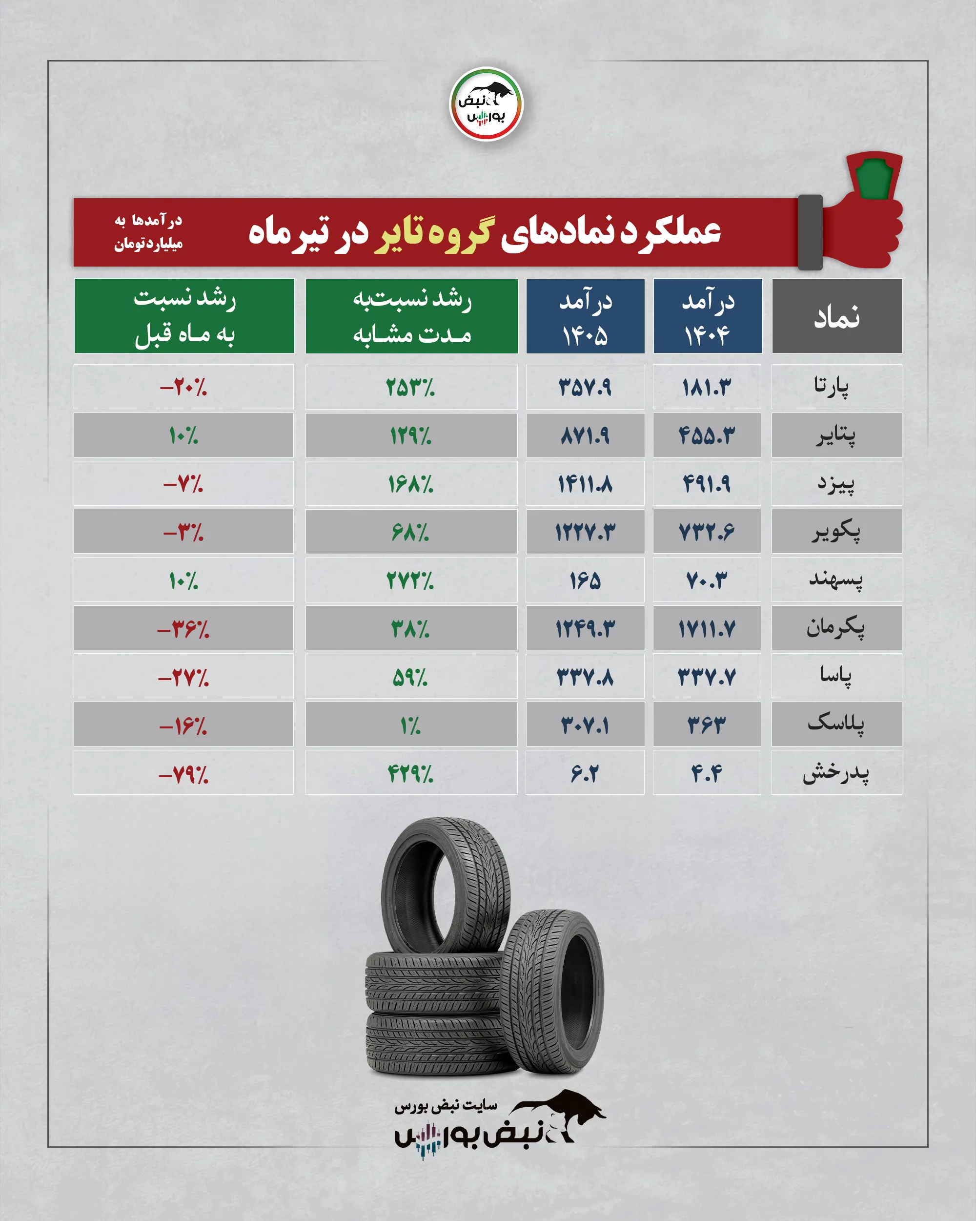 گروه تایر تیرماه 1405