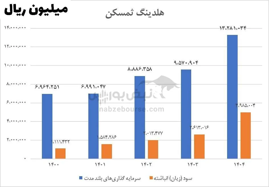 تحلیل ثمسکن