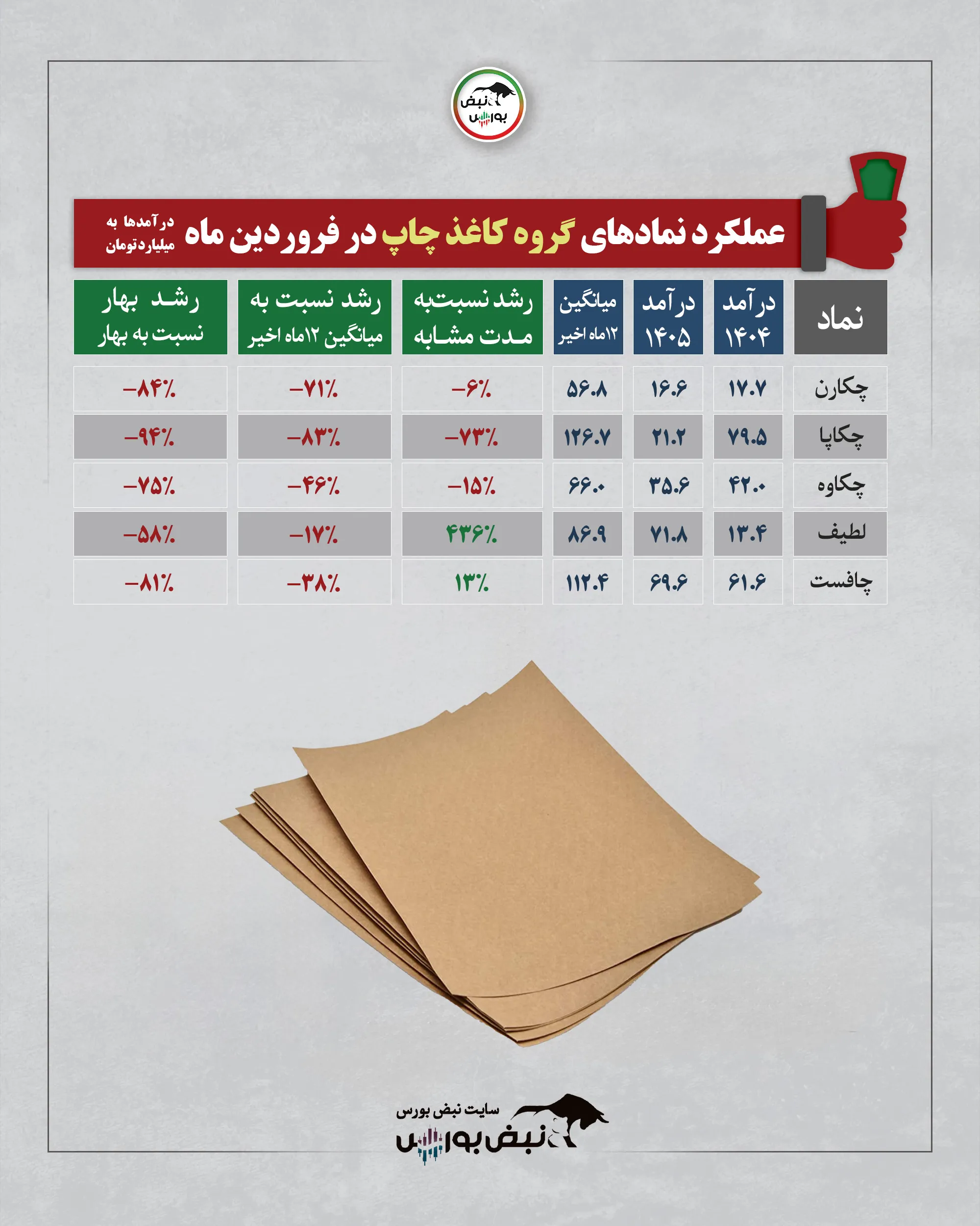 گزارش عملکرد نمادها