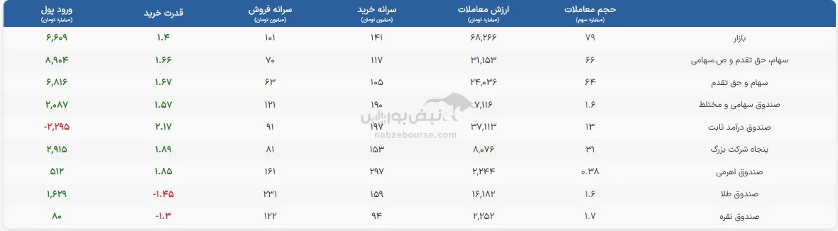 صندوق