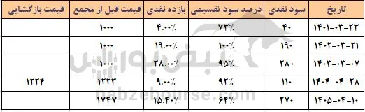 تفارس تفارس