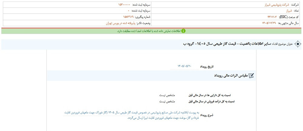 توقف نماد شیراز به علت افشای اطلاعات گروه ب