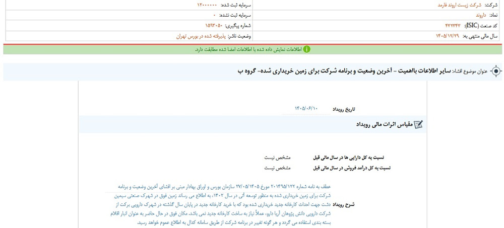 توقف نماد داروند به علت افشای اطلاعات گروه ب