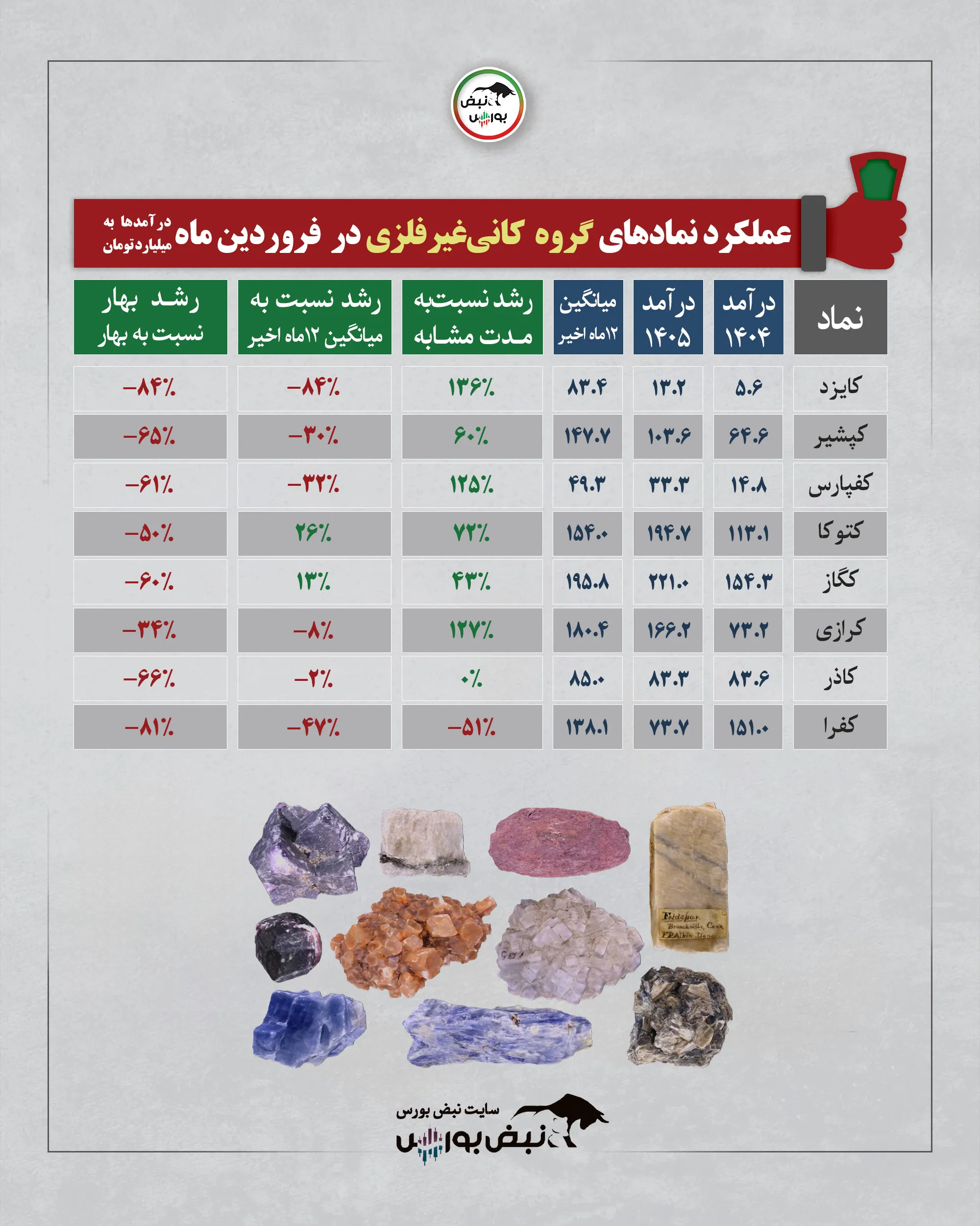 گزارش عملکرد نمادها