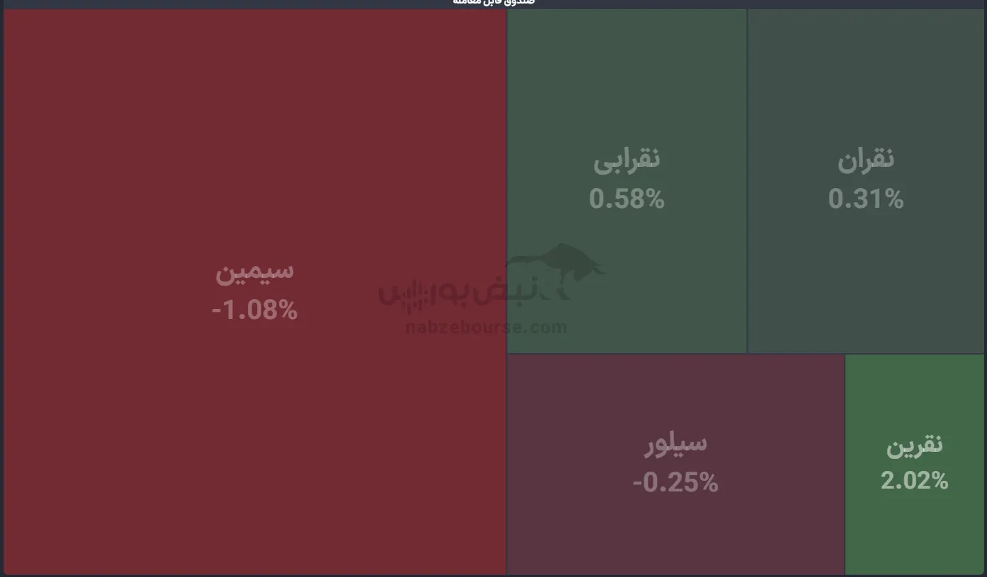 صندوق صندوق