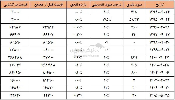 شگامرون