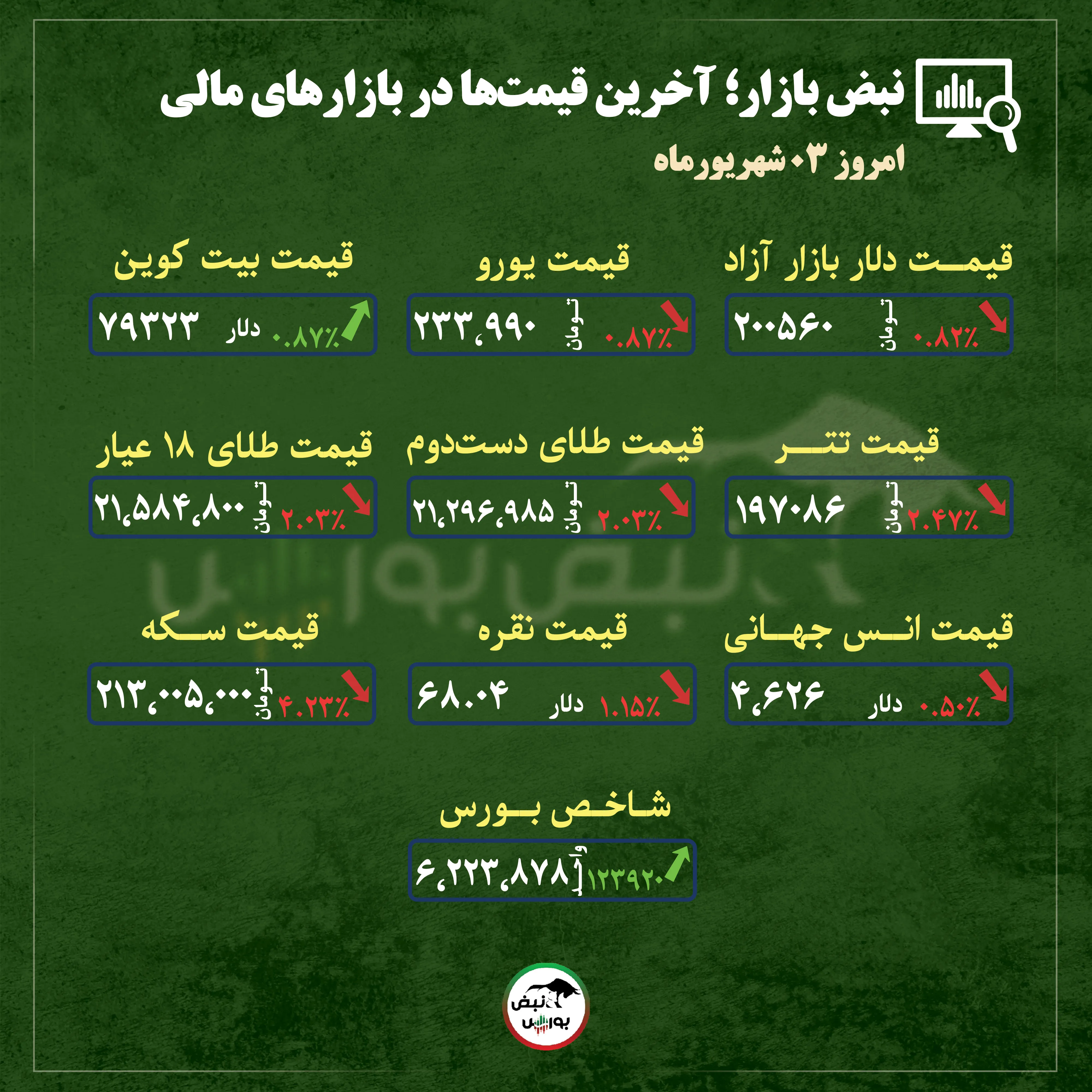 گزارش بازار