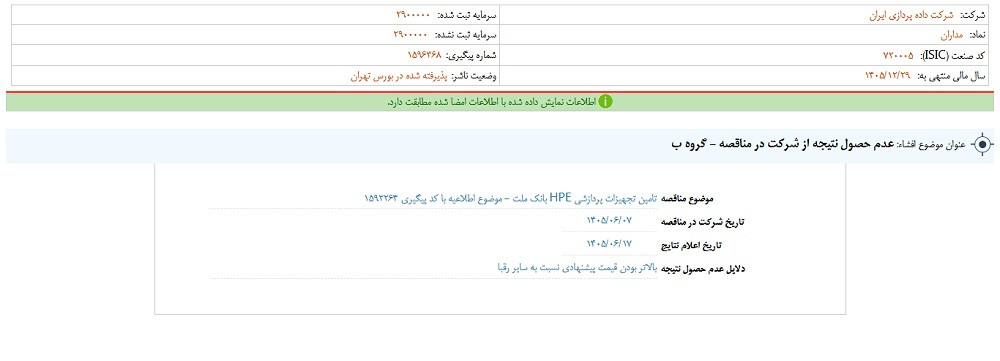 افشای اطلاعات گروه ب، توقف نماد مداران