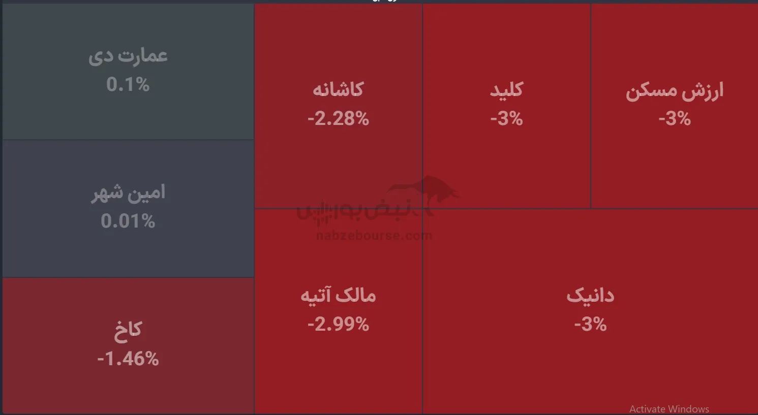 صندوق صندوق