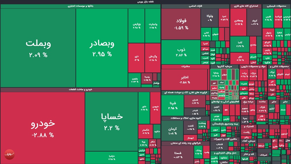 گزارش بورس امروز دوشنبه ۹ شهریور ۱۴۰۵
