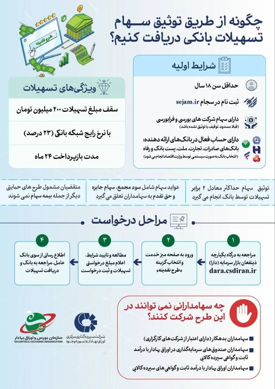 وام بورسی