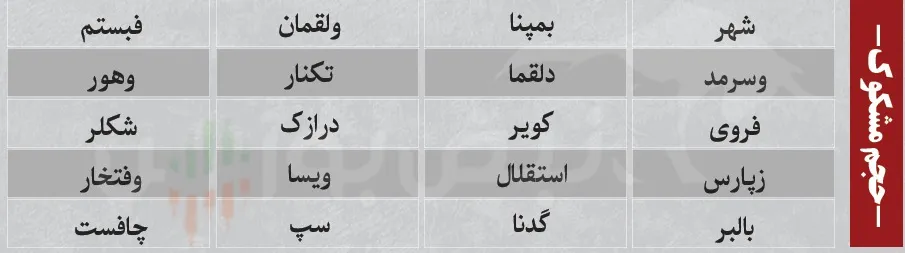 فیلتر بورس فیلتر بورس