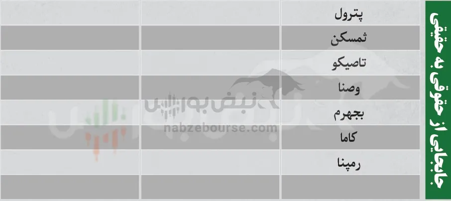 ترین های بورس امروز
