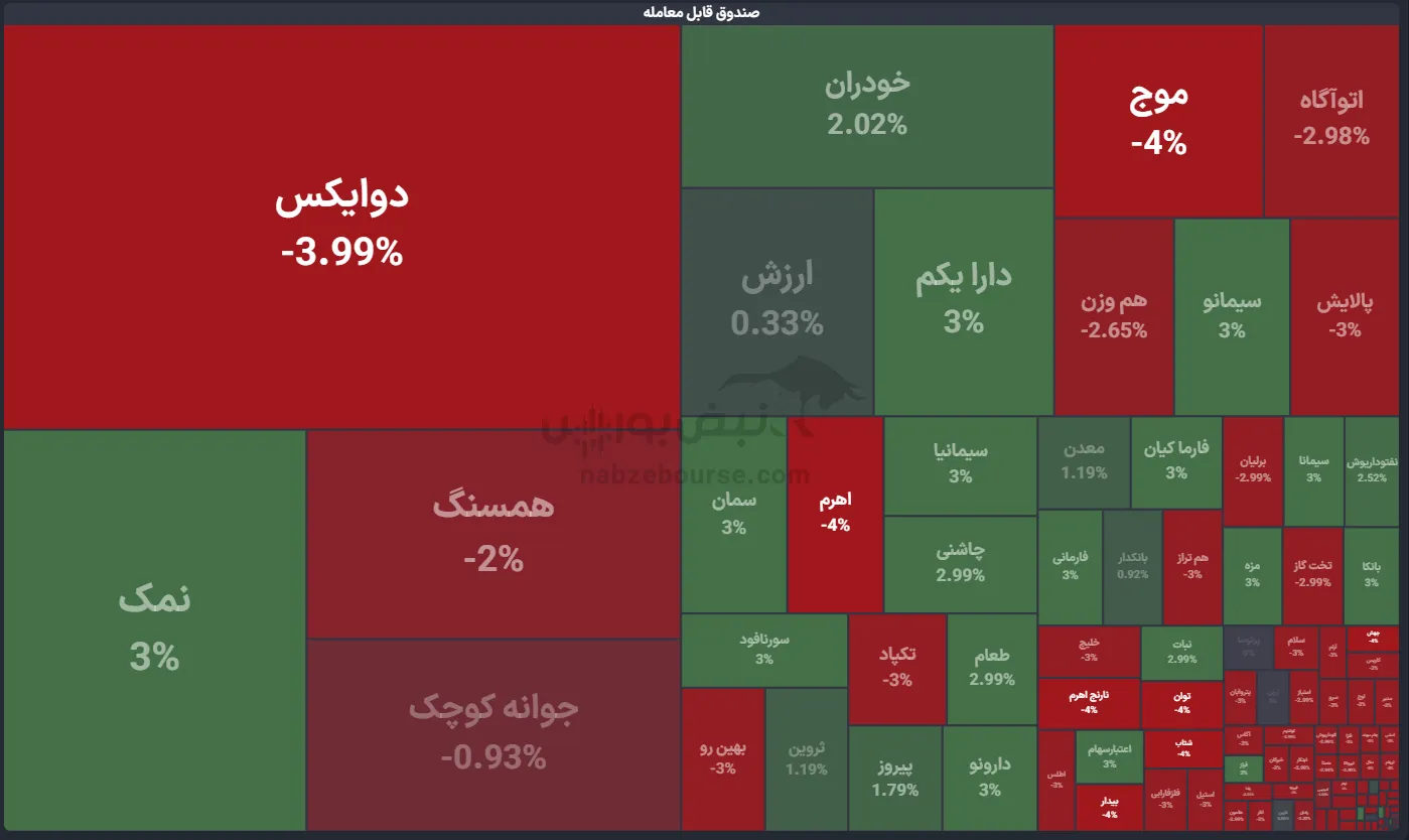صندوق