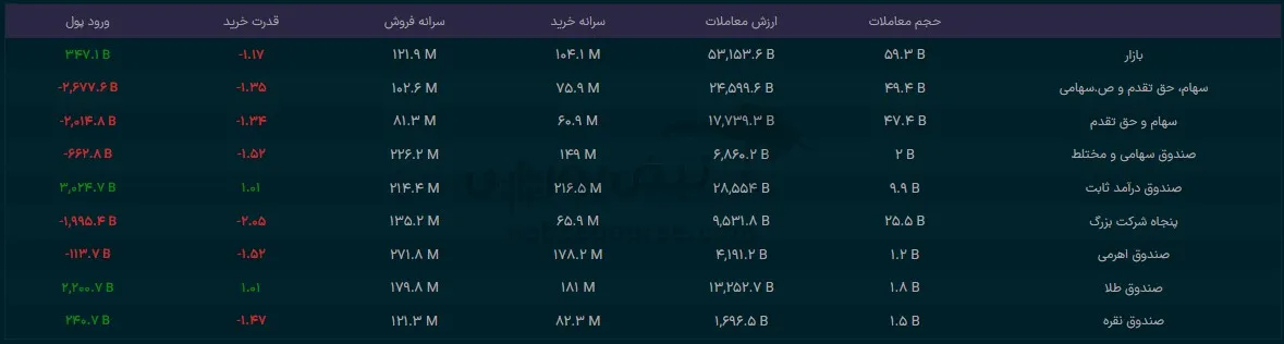 صندوق