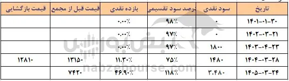 کربن کربن