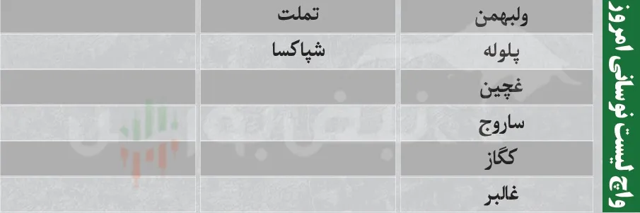 فیلتر بورس امروز 27 مرداد فیلتر بورس امروز 27 مرداد