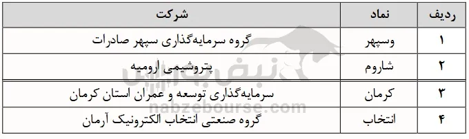 تصمیم مهم فرابورس برای سهامداران تصمیم مهم فرابورس برای سهامداران
