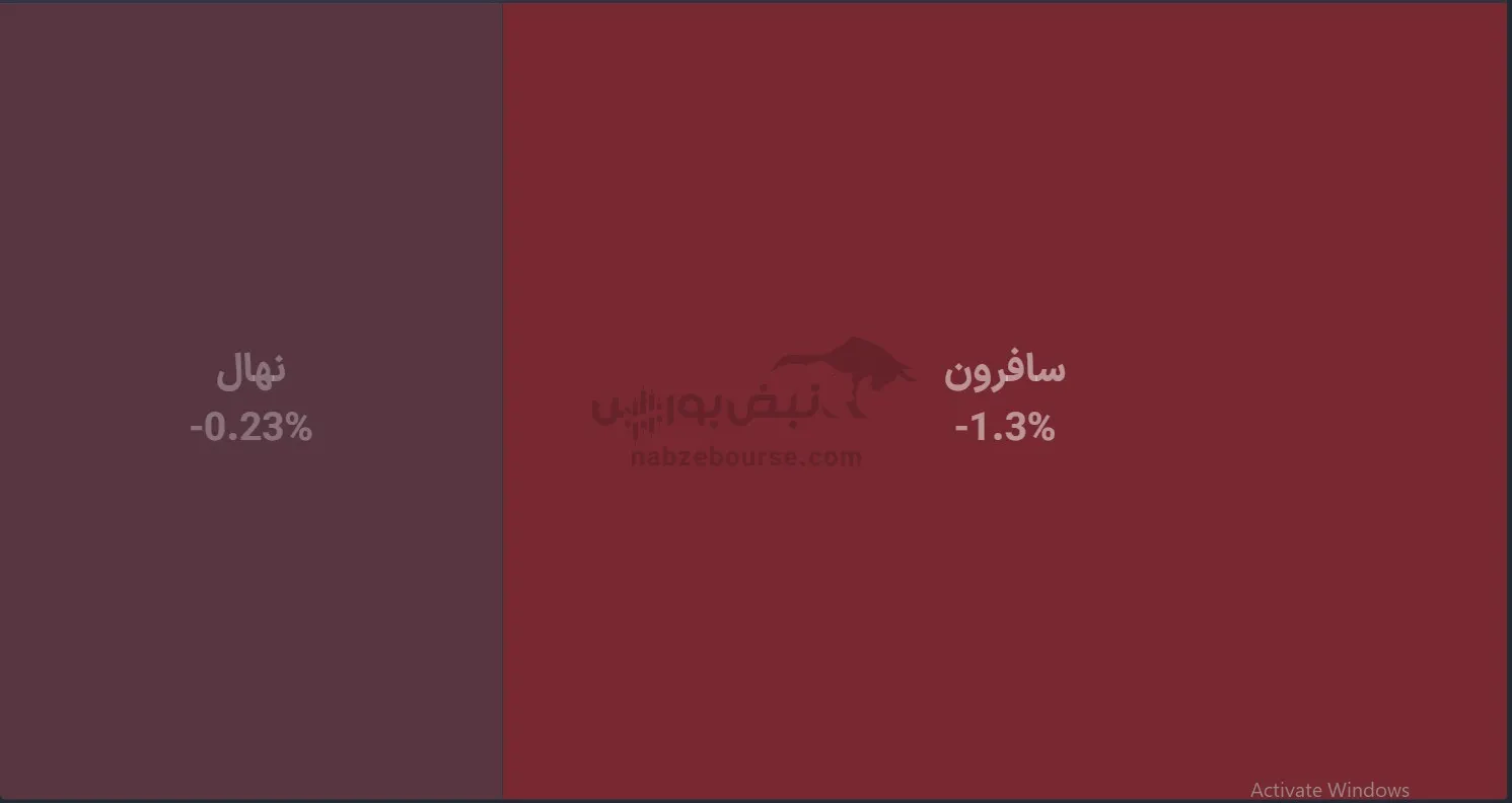 صندوق صندوق