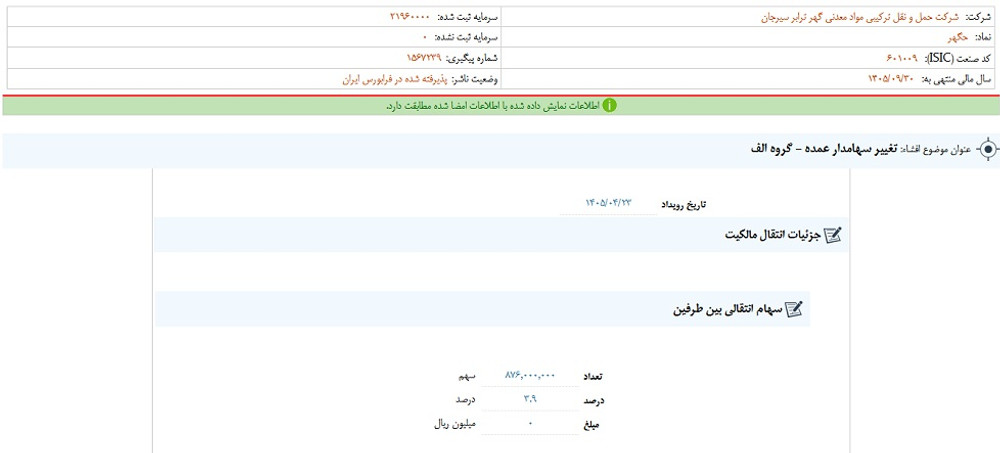 توقف نماد حگهر به دلیل افشاي اطلاعات بااهمیت