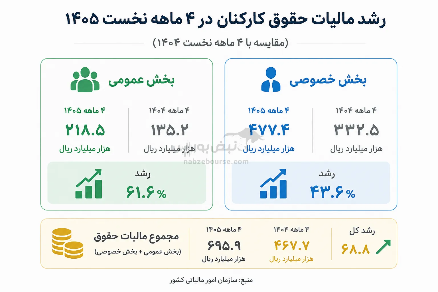 مالیات
