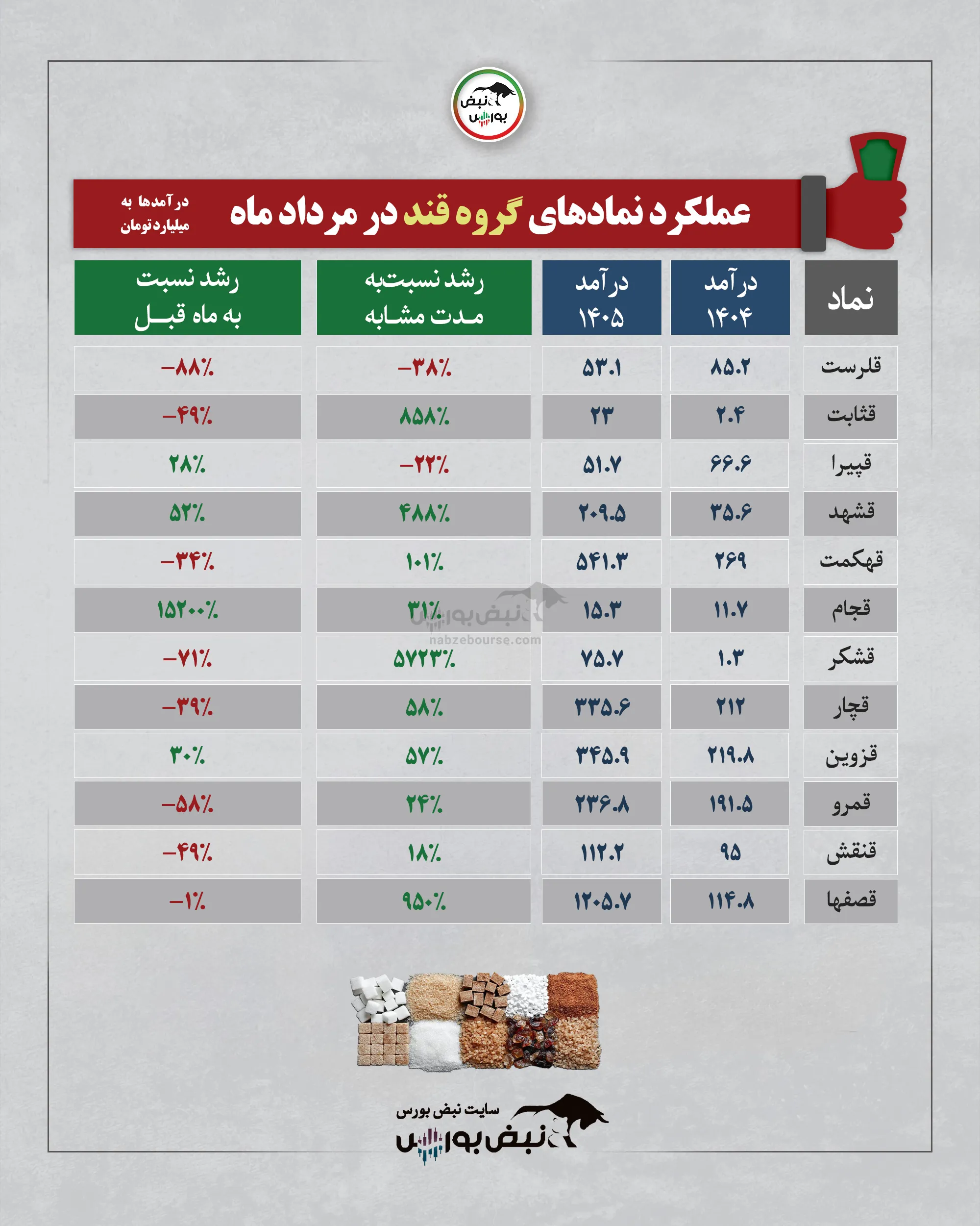 گروه قند و شکر گروه قند و شکر
