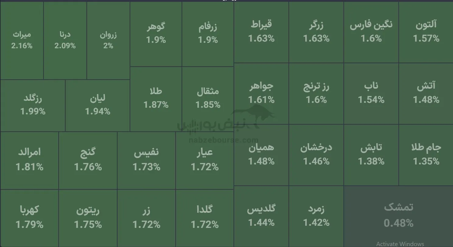 صندوق صندوق