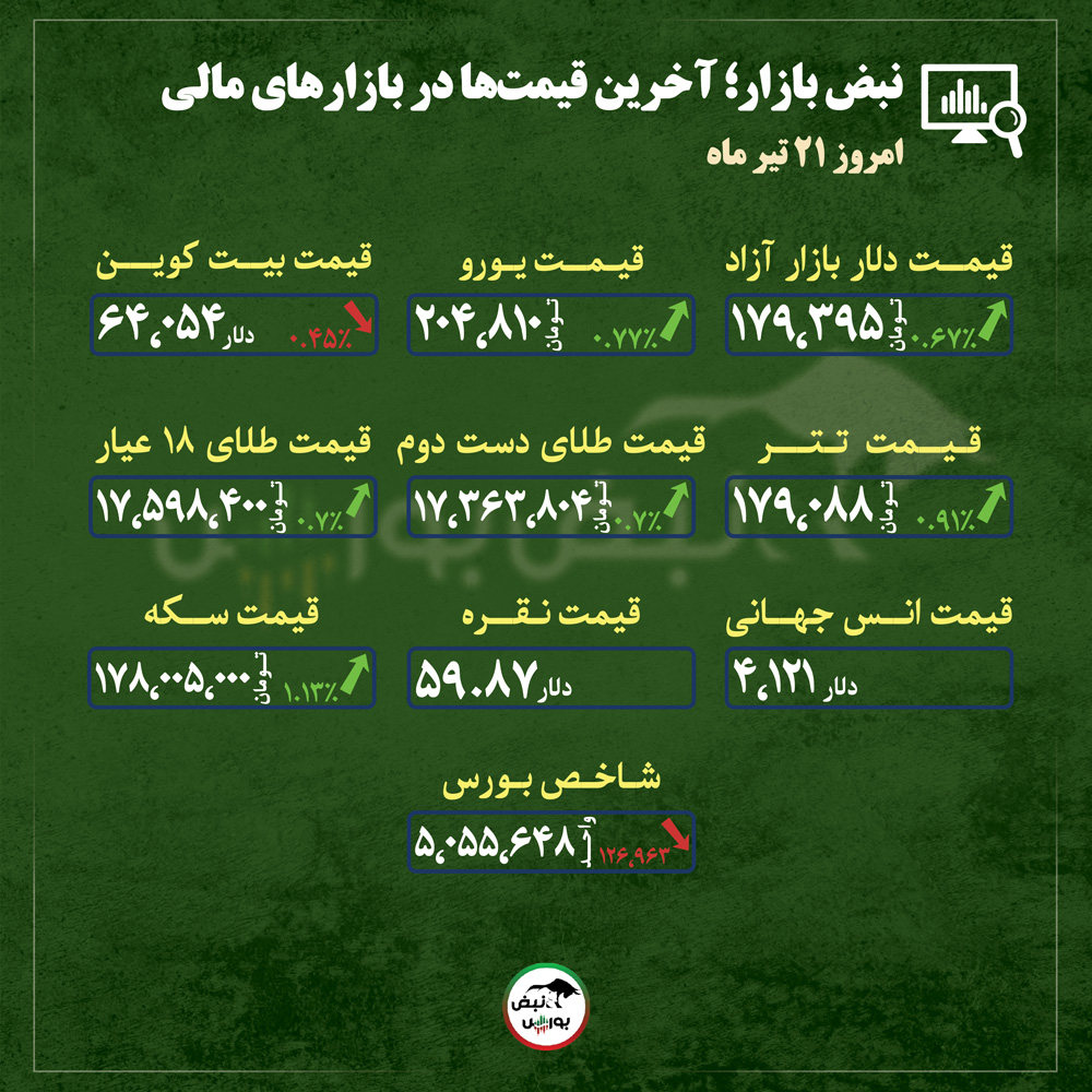از قیمت طلا، سکه و دلار تا قیمت انواع بازار‌ها در ۲۱ تیر ماه
