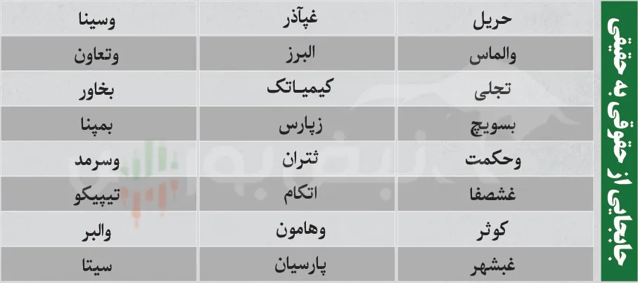 ترین های بورس امروز ترین های بورس امروز